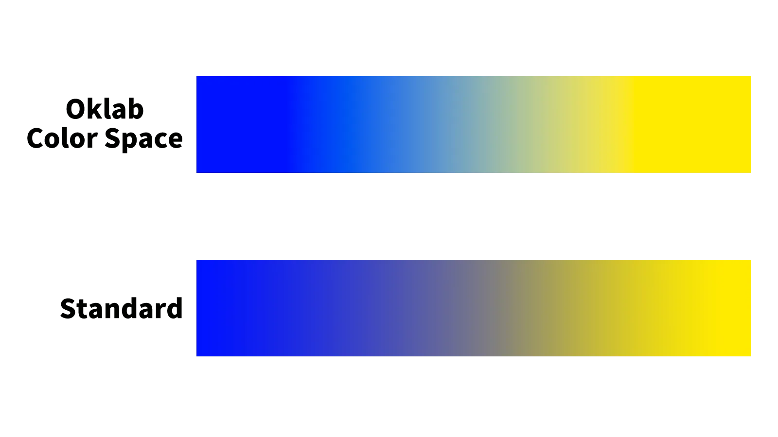 Illustration of natural color mixing in Oklab space